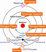 Bintang Timur Planet